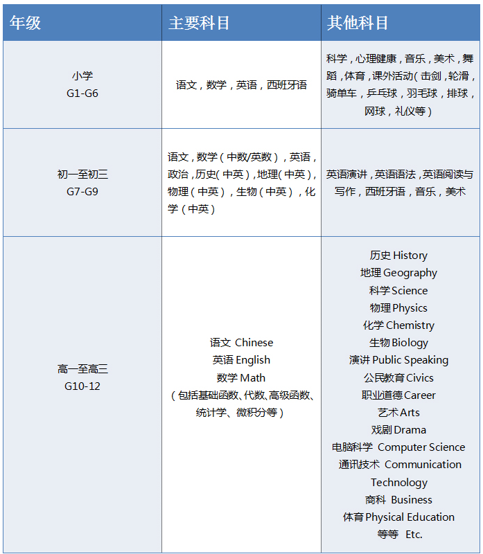 广东中加柏仁学校