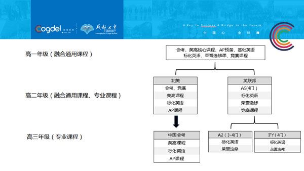 成都七中国际部