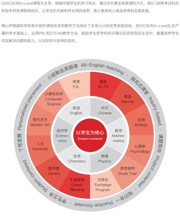 佛山伊顿国际学校