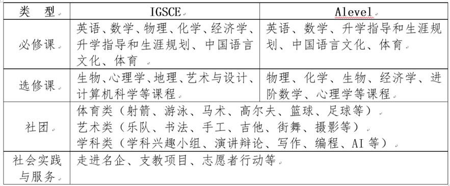 上海帕丁顿双语学校国际课程中心