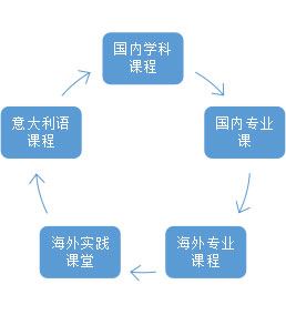 北京市实验外国语学校