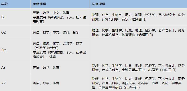 领科教育上海校区