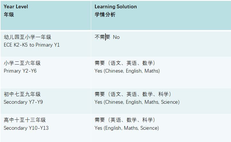 广州耀华国际学校