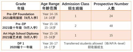 广州外国语爱莎文华IB国际课程