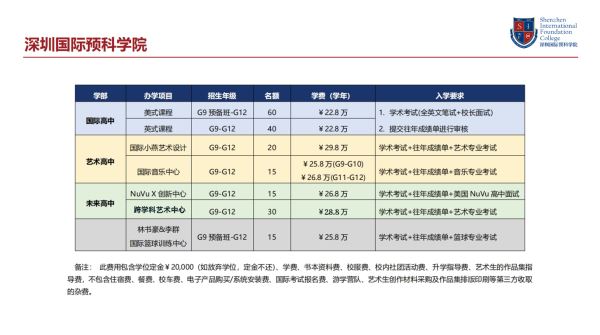 深圳国际预科学院