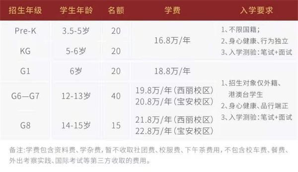 深圳国际预科学院