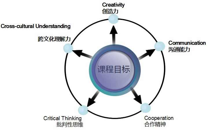 上海外国语大学附属双语学校