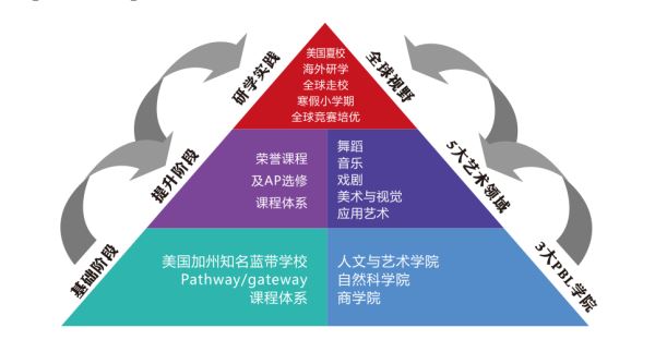 橘郡国际学校北京校区