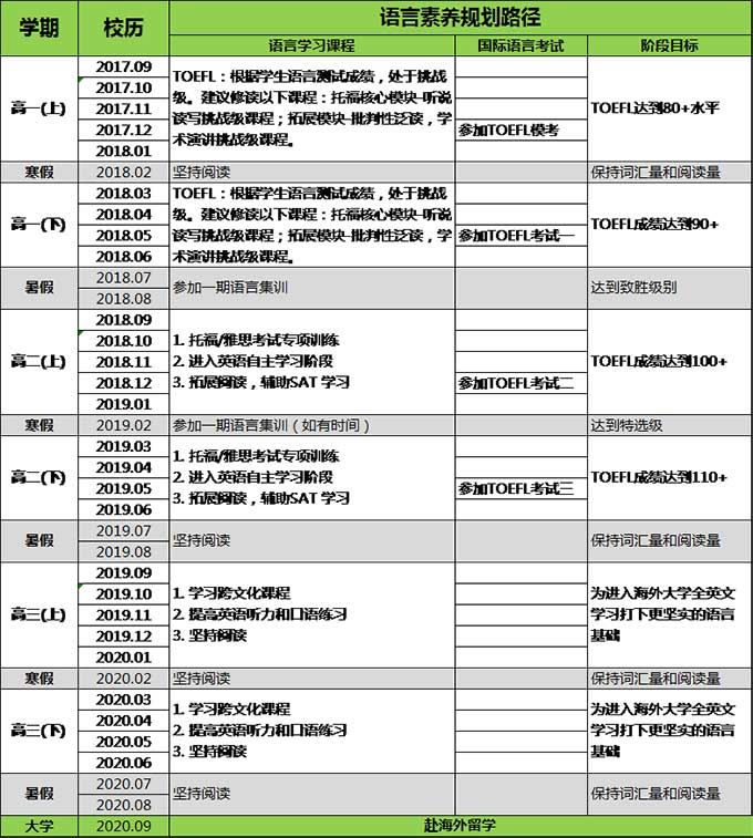 北京外国语大学国际课程中心