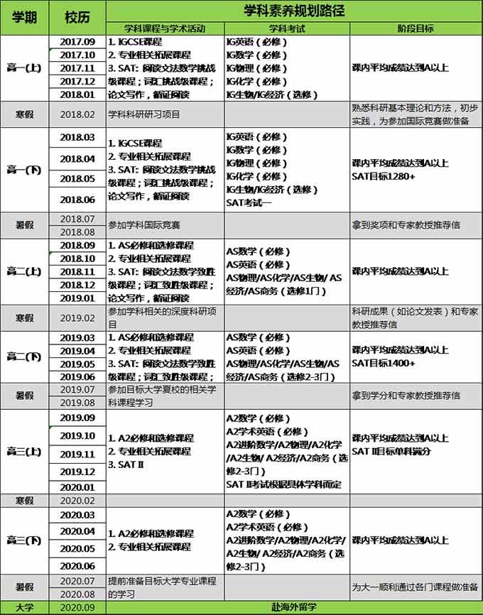 北京外国语大学国际课程中心