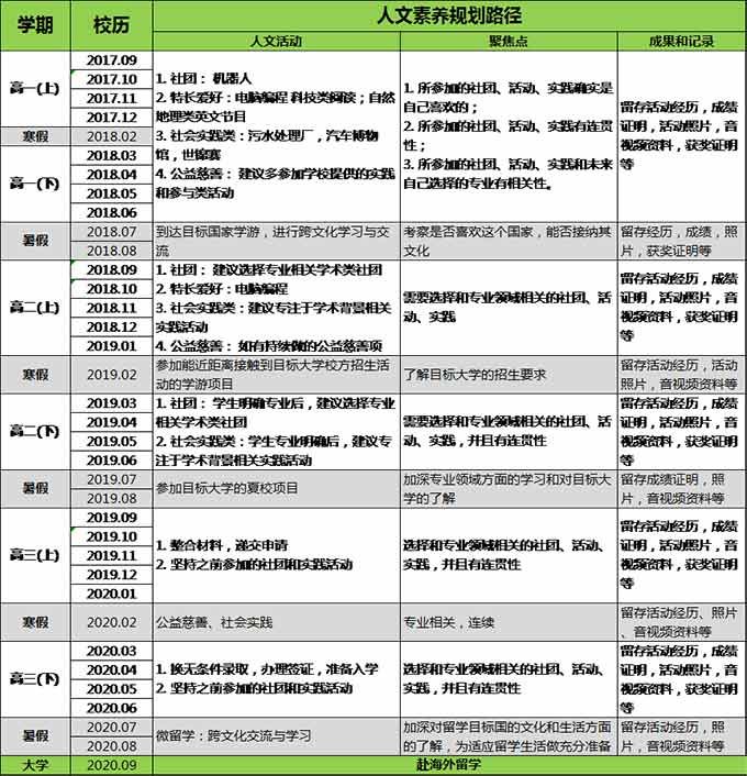 北京外国语大学国际课程中心