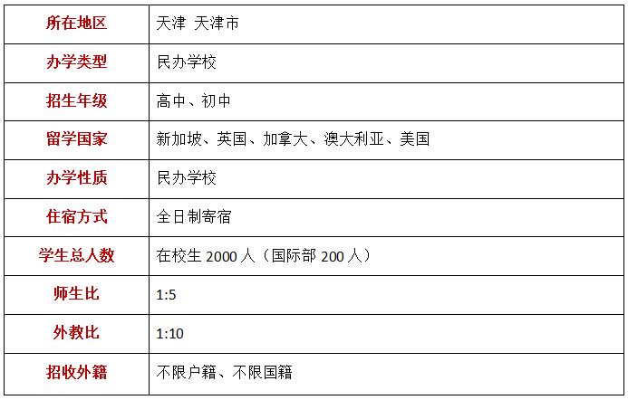 六力国际学校