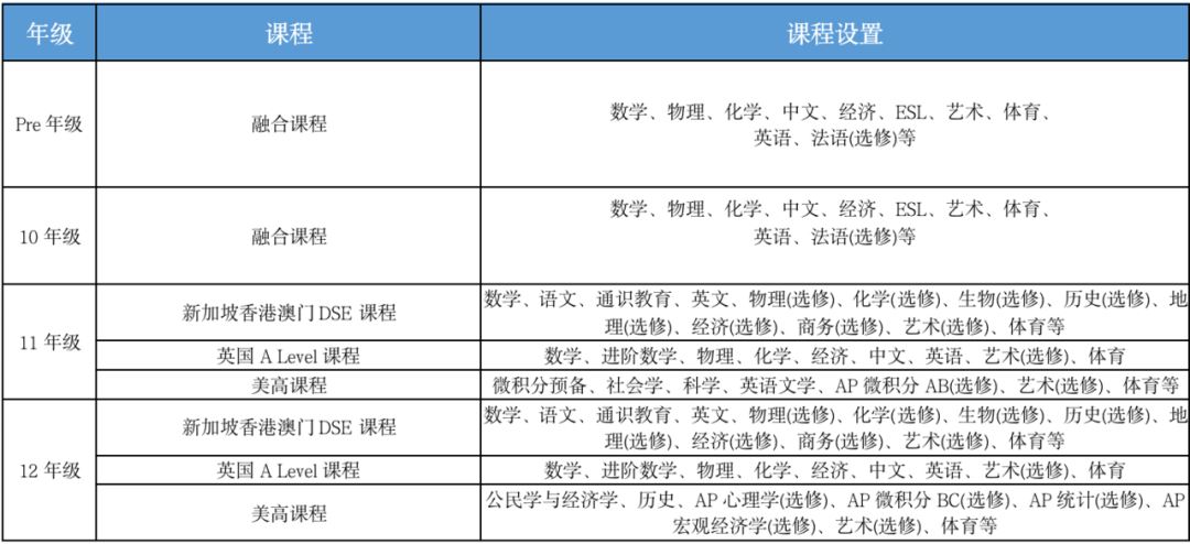 上海常青藤学校