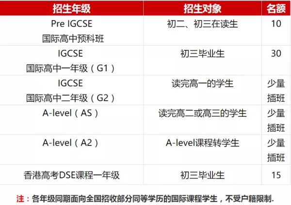 珠海英华剑桥国际学校