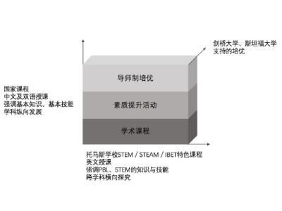 上海托马斯实验学校